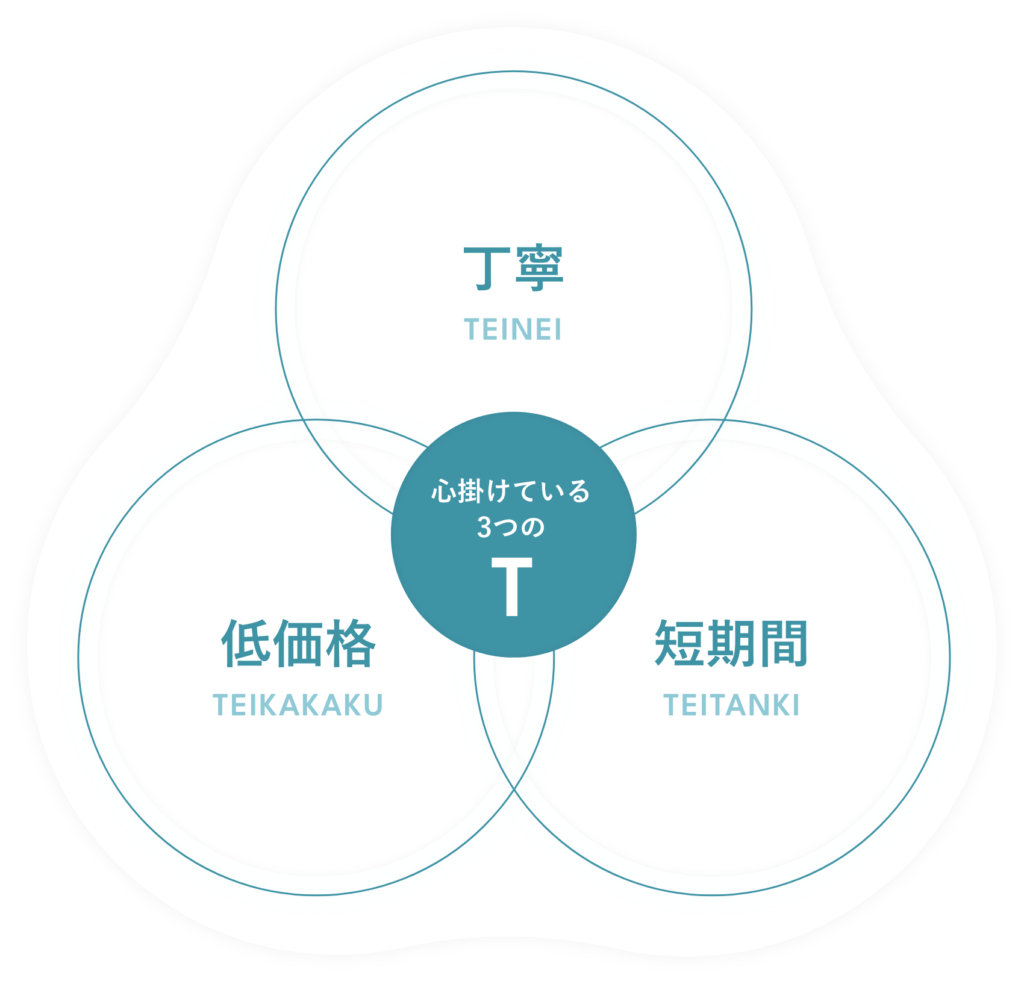 「ペイントサービスWhite」が心掛けている3つの”T”
